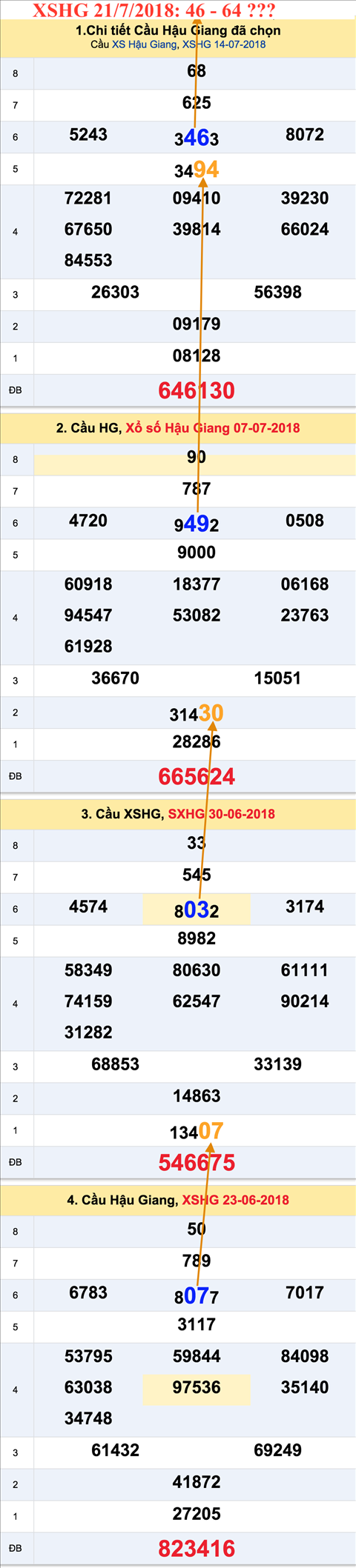 Tham khao an so XSHG 21-7-2018 Tham khao an so XSHG 21-7-2018